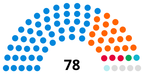 Hampshire County Council